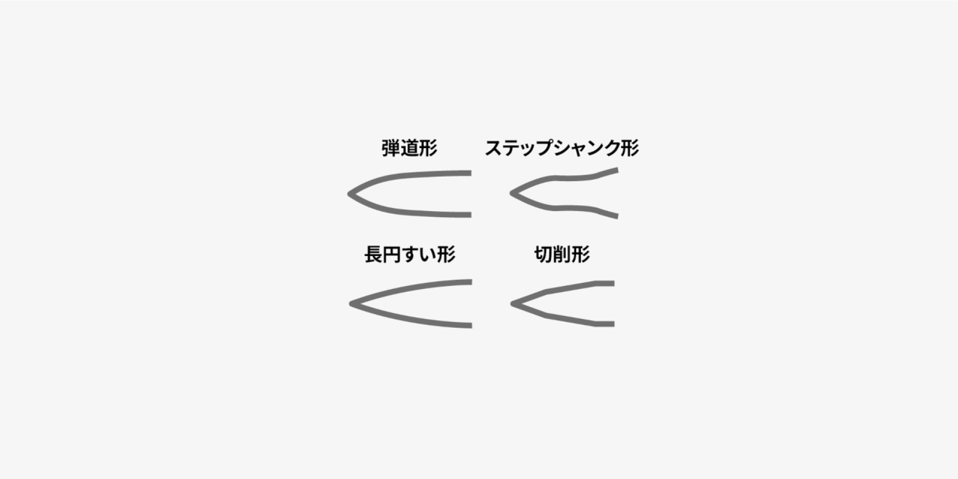 先端形状